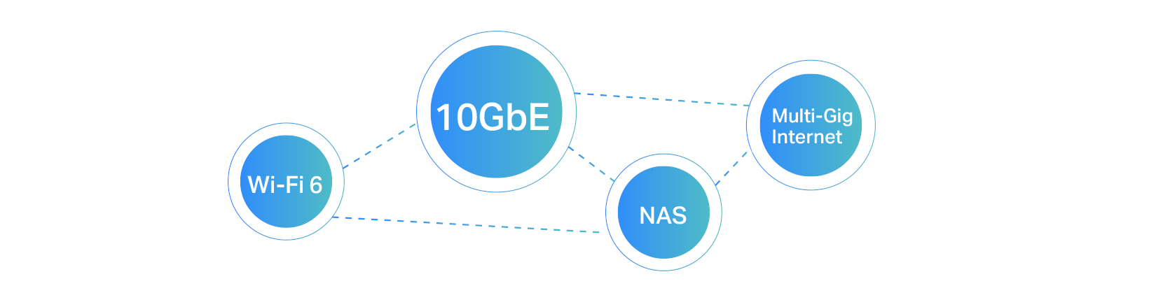 Présentation de la carte réseau 10 GbE APCIE-10G: Alfa Network envoie du  très lourd! – Canard WiFi, premier blog français sur les technologies sans  fil (Wi-Fi, WiMAX, …)