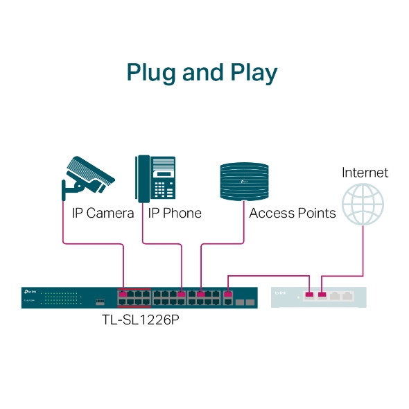 24-Port 10/100Mbps + 2-Port Gigabit Unmanaged PoE+ Switch