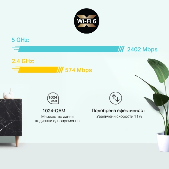 Следващо поколение Wi-Fi 6  |  AX3000 Whole Home Mesh Dual-Band Gigabit система  11