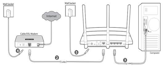 Xfinity Security Wiring Diagram