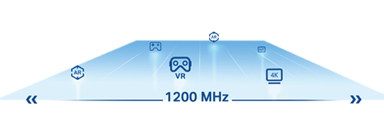 什麼是 WiFi 6E, WiFi 6E, TPLINK,160 MHz