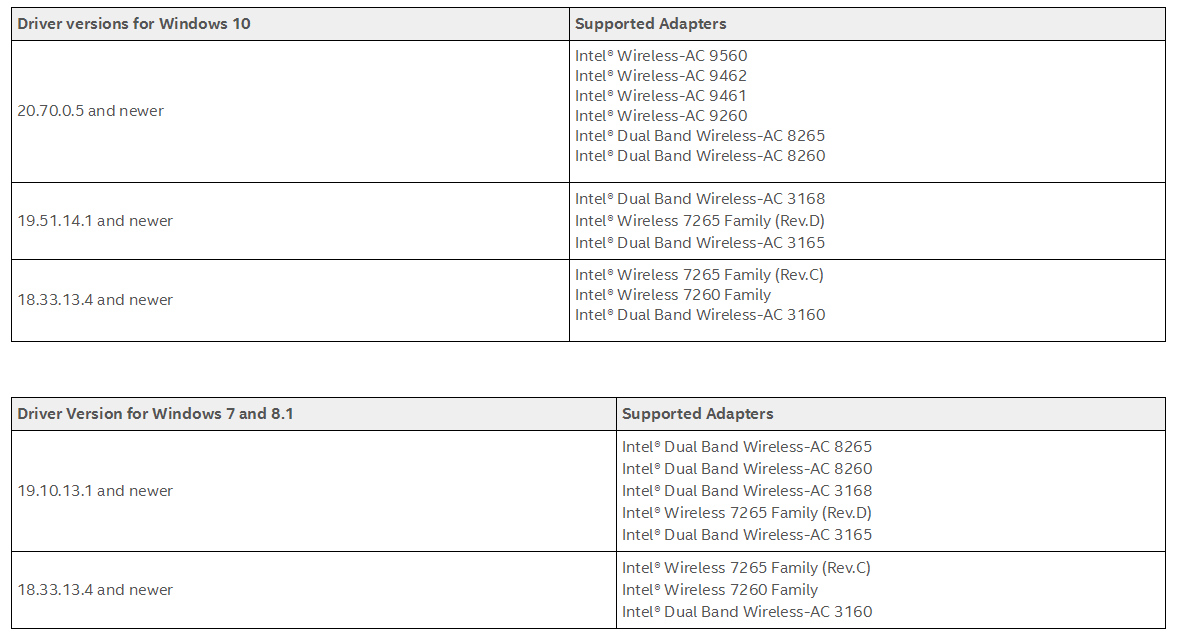 settings for dual band wireless ac 3165