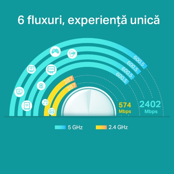 Sistem Mesh Wi-Fi 6 Dual-Band AX3000 cu acoperire în toată locuința 12