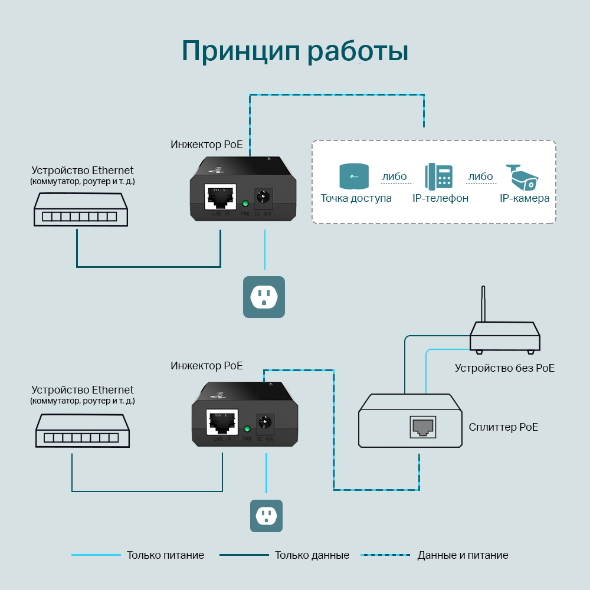 Инжектор PoE