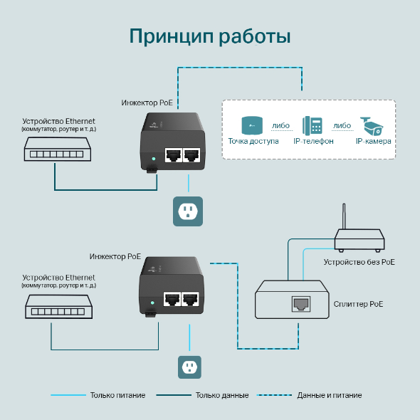 Инжектор PoE+ 5