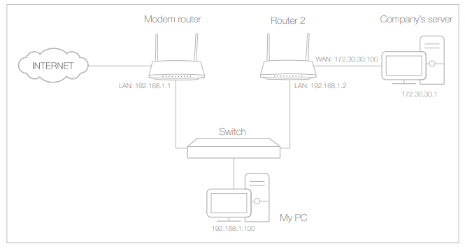 Как подключить роутер lan lan. Схема роутера TP-link. Схема подключения роутера TP-link. Mesh роутер TP-link. Схема подключения роутера ТП линк.