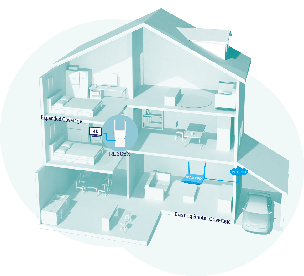 TP-Link RE605X