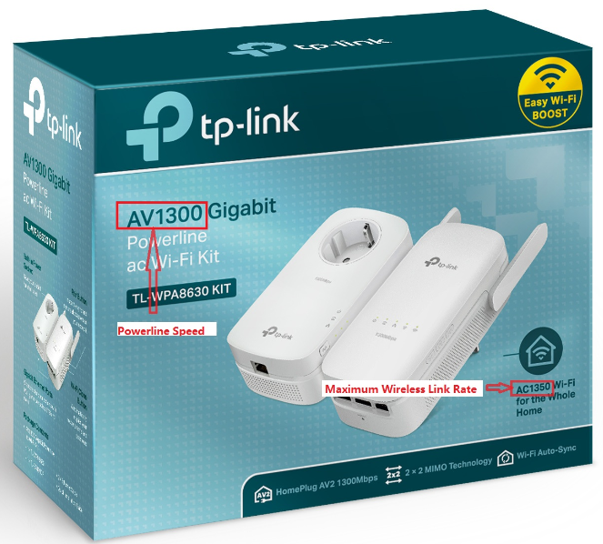 Explanation about the Powerline Rate and Actual speed of the Powerline  Adapters