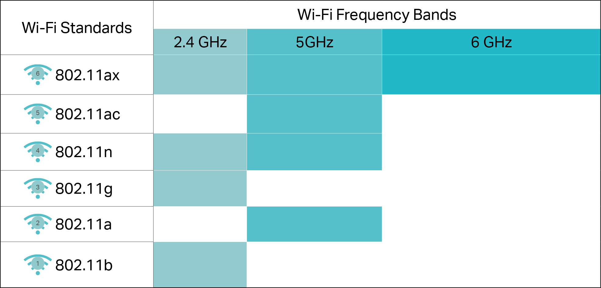 What Is WiFi 6E? What Is the Difference Between WiFi 6E and WiFi 6