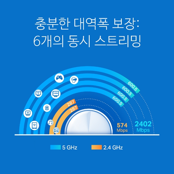 AX3000 홈 메시 Wi-Fi 시스템 2