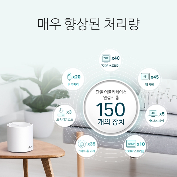 AX3000 홈 메시 Wi-Fi 시스템 3