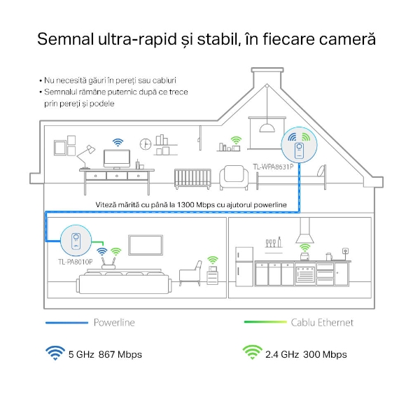 Extender Wi-Fi AV1300 Gigabit Powerline Passthrough 3