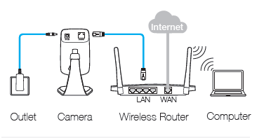 Tp link store cloud camera nc200