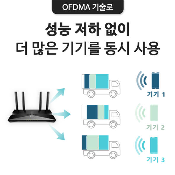 AX1500 Wi-Fi 6 Router 6