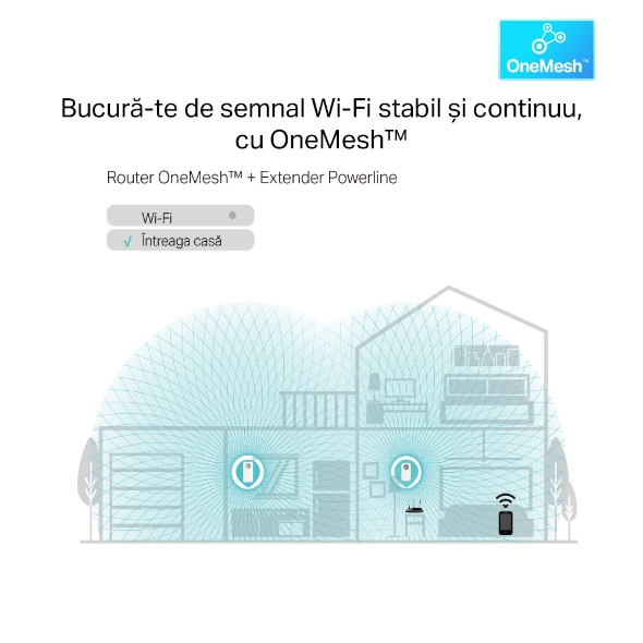 Extender Wi-Fi AV1300 Gigabit Powerline Passthrough 4