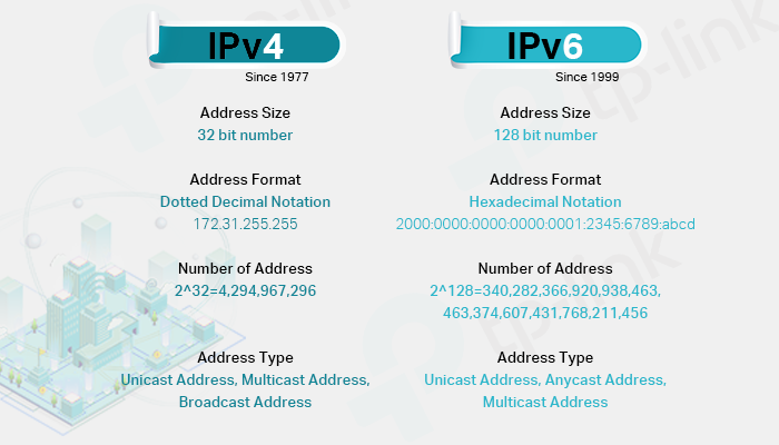 What Does Running Out Of Ipv4 Mean What Is Ipv6 Tp Link 2200