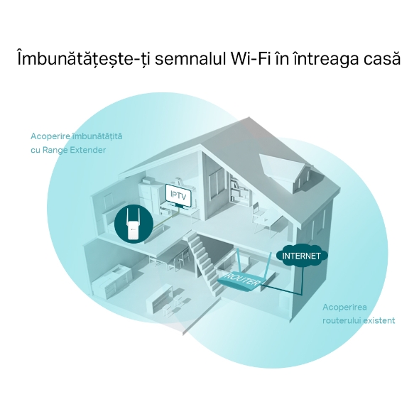 Range Extender Wi-Fi AC750 | Tehnologie OneMesh™ 5