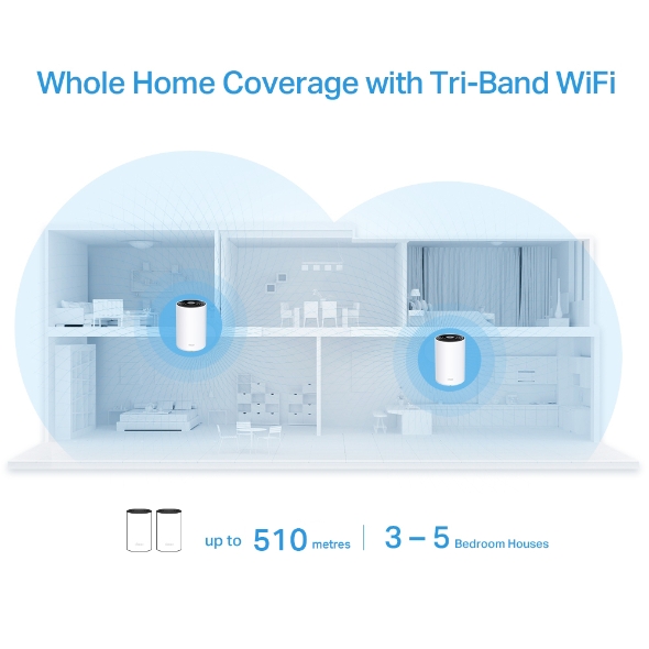 AX3600 Whole Home Mesh Wi-Fi 6 System 3
