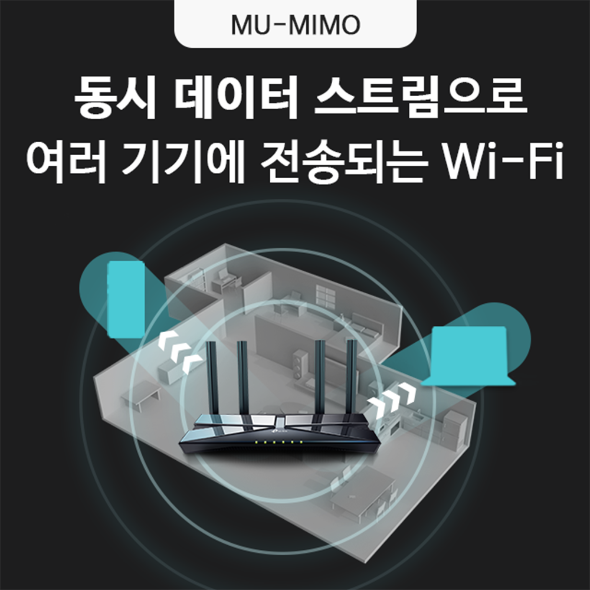 AX1500 Wi-Fi 6 Router 7