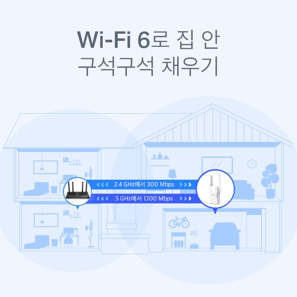 AX1500 메시 Wi-Fi 와이파이 증폭기 5