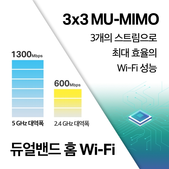 AC1900 무선 MU-MIMO Wi-Fi 공유기 5