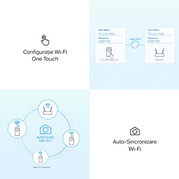 Extender Wi-Fi AV1300 Gigabit Powerline Passthrough 5