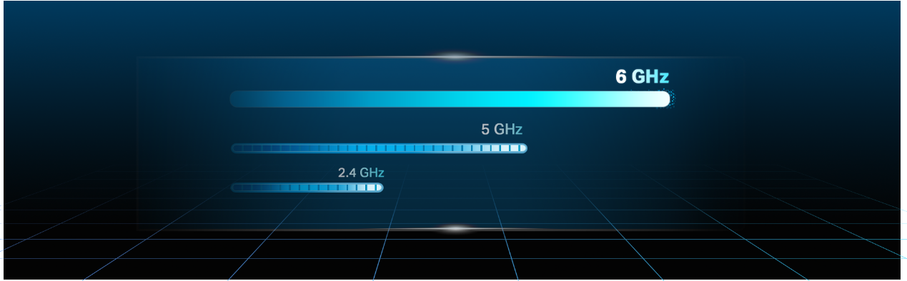 6 GHz