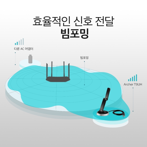 AC1900 하이게인 무선 듀얼 밴드 USB 어댑터 7