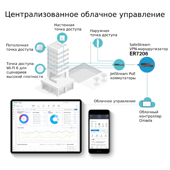VPN‑маршрутизатор Omada с гигабитными портами и поддержкой Multi‑WAN 4