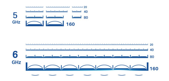 160 MHz, wifi 7, wifi6, wiifi 6e, wifi 6, wifi ax, tplink