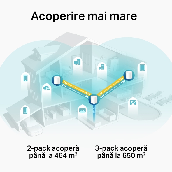 Sistem Mesh Wi-Fi 6 Dual-Band AX3000 cu acoperire în toată locuința 7