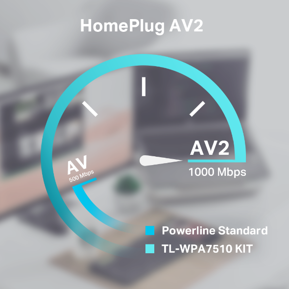 Kit Powerline Gigabit AV1000 cu Wi-Fi AC 6