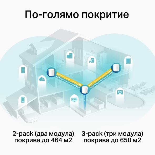 Следващо поколение Wi-Fi 6  |  AX3000 Whole Home Mesh Dual-Band Gigabit система  8
