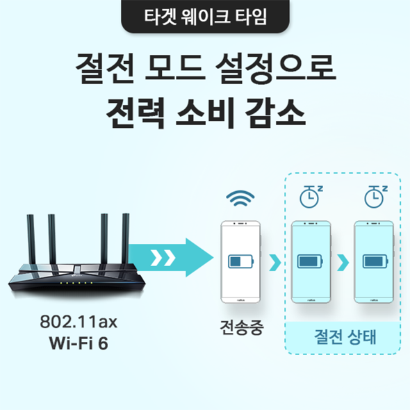 AX1500 Wi-Fi 6 Router 10