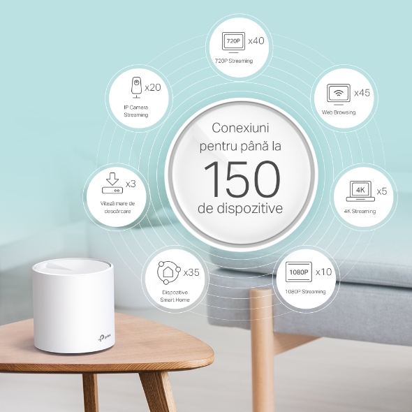 Sistem Mesh Wi-Fi 6 Dual-Band AX3000 cu acoperire în toată locuința 9