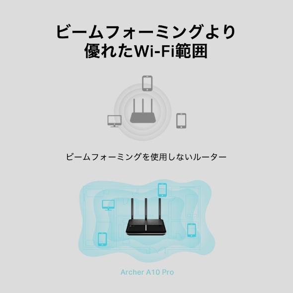 AC2600 MU-MIMO ギガビット無線LANルーター 4