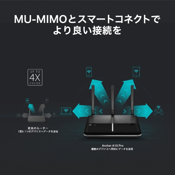 AC2600 MU-MIMO ギガビット無線LANルーター 5