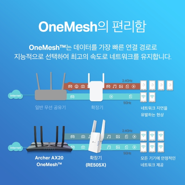 AX1800 듀얼 밴드 Wi-Fi 6 공유기 8