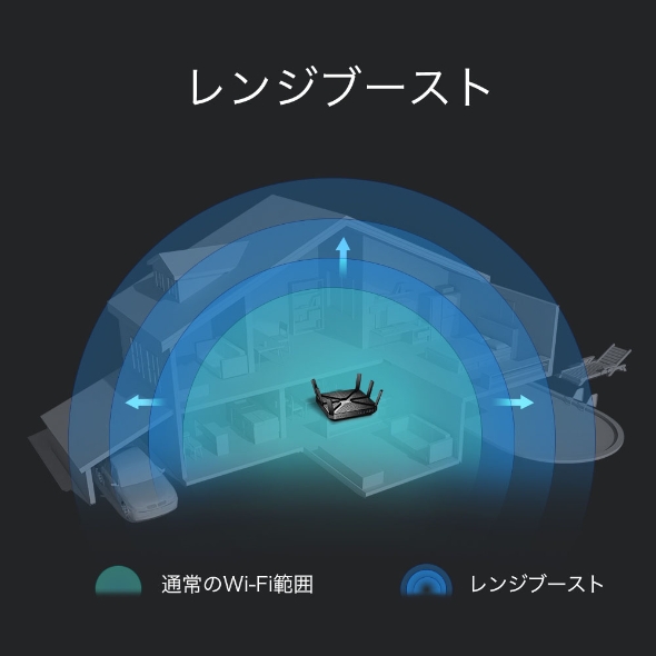 AC4000 MU-MIMO トライバンド 無線LANルーター 5