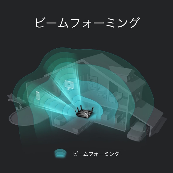 AC4000 MU-MIMO トライバンド 無線LANルーター 6