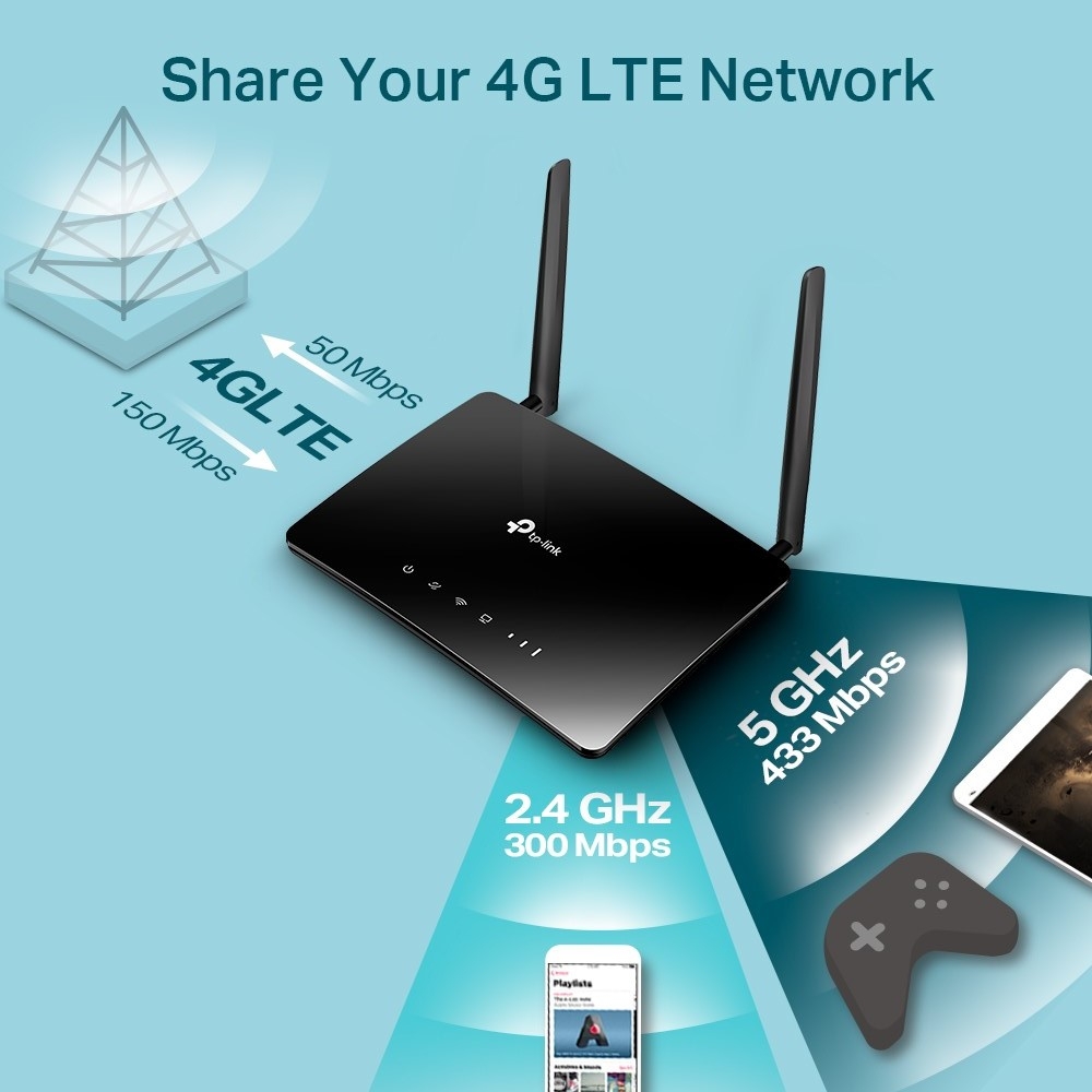 thumbnail image 2 of 4G LTE Modem Router With SIM Card Slot, Dual External Antennas, Office/Home/Travel Router 2 of 13