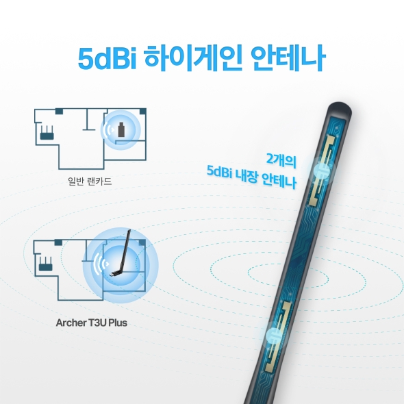 AC1300 하이 게인 듀얼 밴드 USB 무선 랜카드 5