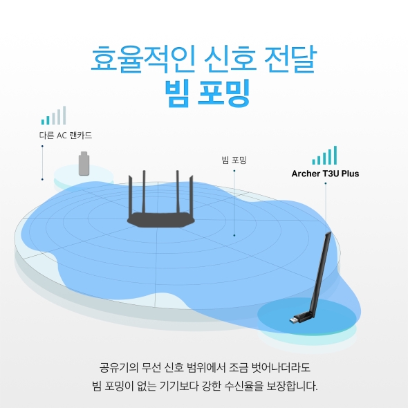 AC1300 하이 게인 듀얼 밴드 USB 무선 랜카드 6