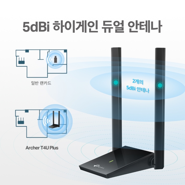 AC1300 듀얼 안테나 하이 게인 USB 무선 랜카드 6