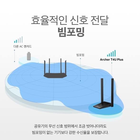AC1300 듀얼 안테나 하이 게인 USB 무선 랜카드 7