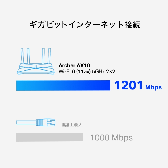 AX1500 Wi-Fi 6 ルーター 6