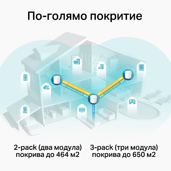 Следващо поколение Wi-Fi 6  |  AX3000 Whole Home Mesh Dual-Band Gigabit система  9