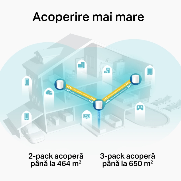 Sistem Mesh Wi-Fi 6 Dual-Band AX3000 cu acoperire în toată locuința 9