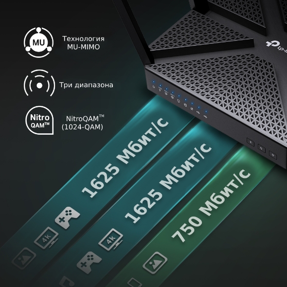 AC4000 Трёхдиапазонный MU‑MIMO гигабитный Wi‑Fi роутер 5