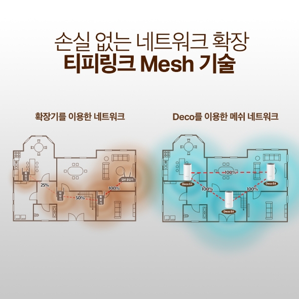 AC1200 홈 메시 Wi-Fi 시스템 7